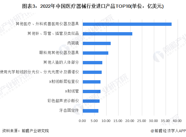 2023年中國(guó)醫(yī)療器械行業(yè)貿(mào)易分析 獸醫(yī)器具領(lǐng)域的順差表現(xiàn)與市場(chǎng)圖景