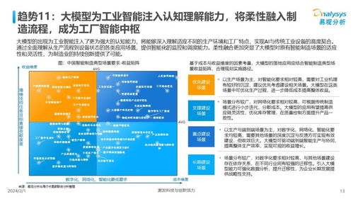 中國人工智能行業(yè)應(yīng)用發(fā)展趨勢2024 聚焦應(yīng)用軟件開發(fā)的機遇與挑戰(zhàn)