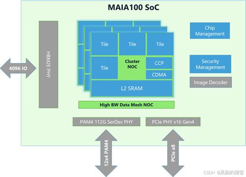 微軟自研AI芯片Maia 100細節(jié)披露 專為人工智能應(yīng)用軟件開發(fā)賦能
