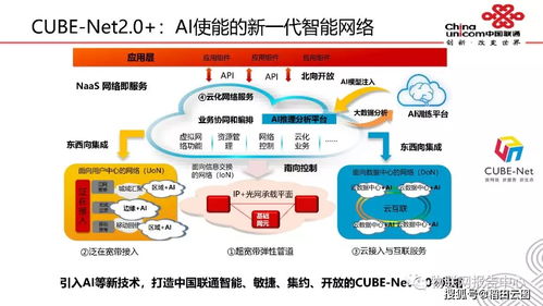 人工智能技術及應用進展介紹 探索AI應用開發的無限可能